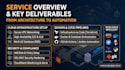 design, configure, and deploy your AWS cloud infrastructure