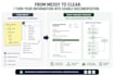 create sops, work instructions and process flowcharts