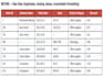 do data analysis and dashboard visualization