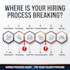 audit your hiring process and identify recruitment gaps