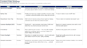 create your customized 30 day content calendar