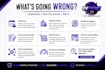 diagnose and fix your wordpress or PHP problem