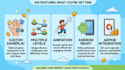 develop a 2d android game