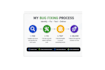 fix bugs in react and node js applications