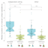 preprocess, analyse, annotate, clean and visualise data
