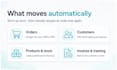 integrate your wordpress or woocommerce store with your crm or erp