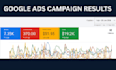 setup and manage google ads ppc campaign
