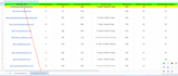 do SEO competitor analysis and keyword research
