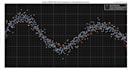 matlab calculations and simulations