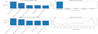 clean and analyze your data with python and pandas