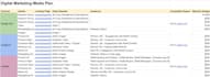 plan your digital marketing campaign strategy