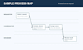 turn your workflow into a clear sop and process document