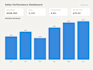 create sql databases power bi dashboards and ai powered analytics