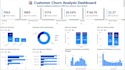 power bi dashboard and data visualization