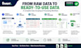 do web scraping, data mining, data cleaning and lead generation