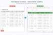 do simple online tasks and data management