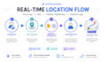 integrate mapbox gps live tracking and navigation in your flutter app