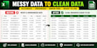 do excel data entry, data cleaning, excel reports and meesho data
