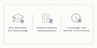 edit your thesis, dissertation or research paper