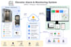 develop industrial iot projects and blazor web dashboards