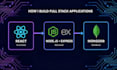 build and deploy a full stack web application with the mern stack