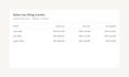 file your sales tax return on time and error free