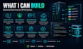 build backend rest apis with node js express and postgresql