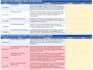 hotel night manager shift checklist template