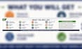 develop iso 9001, iso 14001 and iso 45001 ims documentation