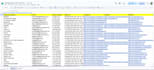 be your VA for google maps data entry, web research and web scraping