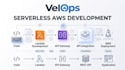 develop and deploy AWS lambda apis with API gateway