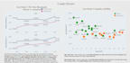 analyse your data and make it insightful