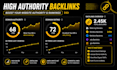 do seo guest post backlinks, USA guest post, UK guest post, publish article
