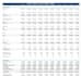 build a financial model, forecast and dcf valuation in excel
