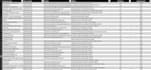 scrape google maps data and b2b leads into excel