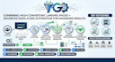 ghl lead nurturing automation