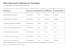 do SEO keyword research