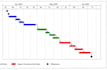 create professional construction schedule in primavera p6