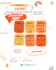 manage your social media now