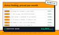do an AWS cost optimization audit and cut your monthly bill