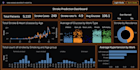create interactive tableau dashboards and healthcare data visualizations