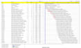 build your construction schedule in primavera p6 or ms project