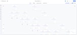 be your go high level expert for sales funnel, CRM, automations and websites