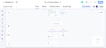 be your go high level expert for sales funnel, CRM, automations and websites