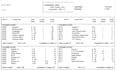 design college transcript, high school transcript, ged certificate, and diploma