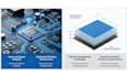 design pcbs for embedded systems, iot, and wireless communication
