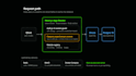 build a production ready backend or full stack web app