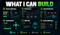 build a full stack mern web application with react node js