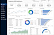 write sql queries and provide business data analysis