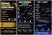 provide technical analysis for forex and gold charts